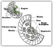 Datsun 1000 CLUTCH PLATE 1/1966 to 1970 R6270M-1